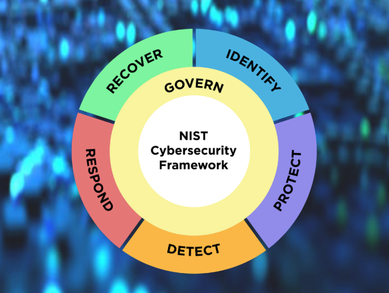 Introducing NIST Cybersecurity Framework 2.0: Expanded and Enhanced for ...