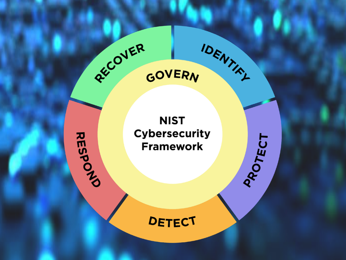 Introducing NIST Cybersecurity Framework 2.0: Expanded and Enhanced for All Organization