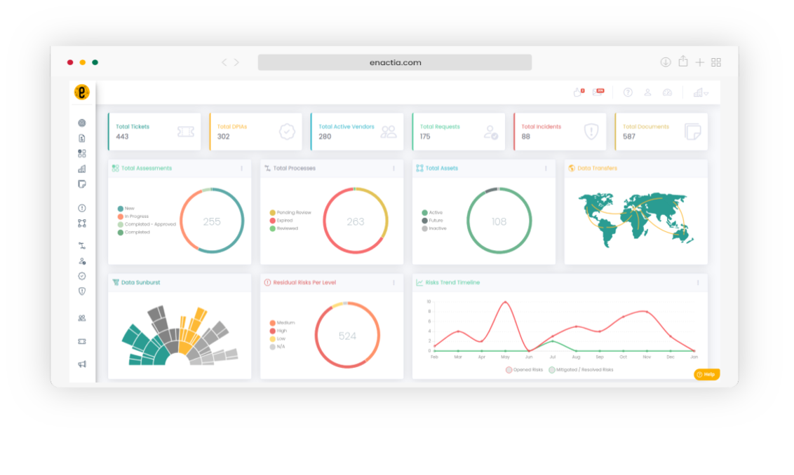 Why Enactia is the Top Agile Alternative to OneTrust in 2026