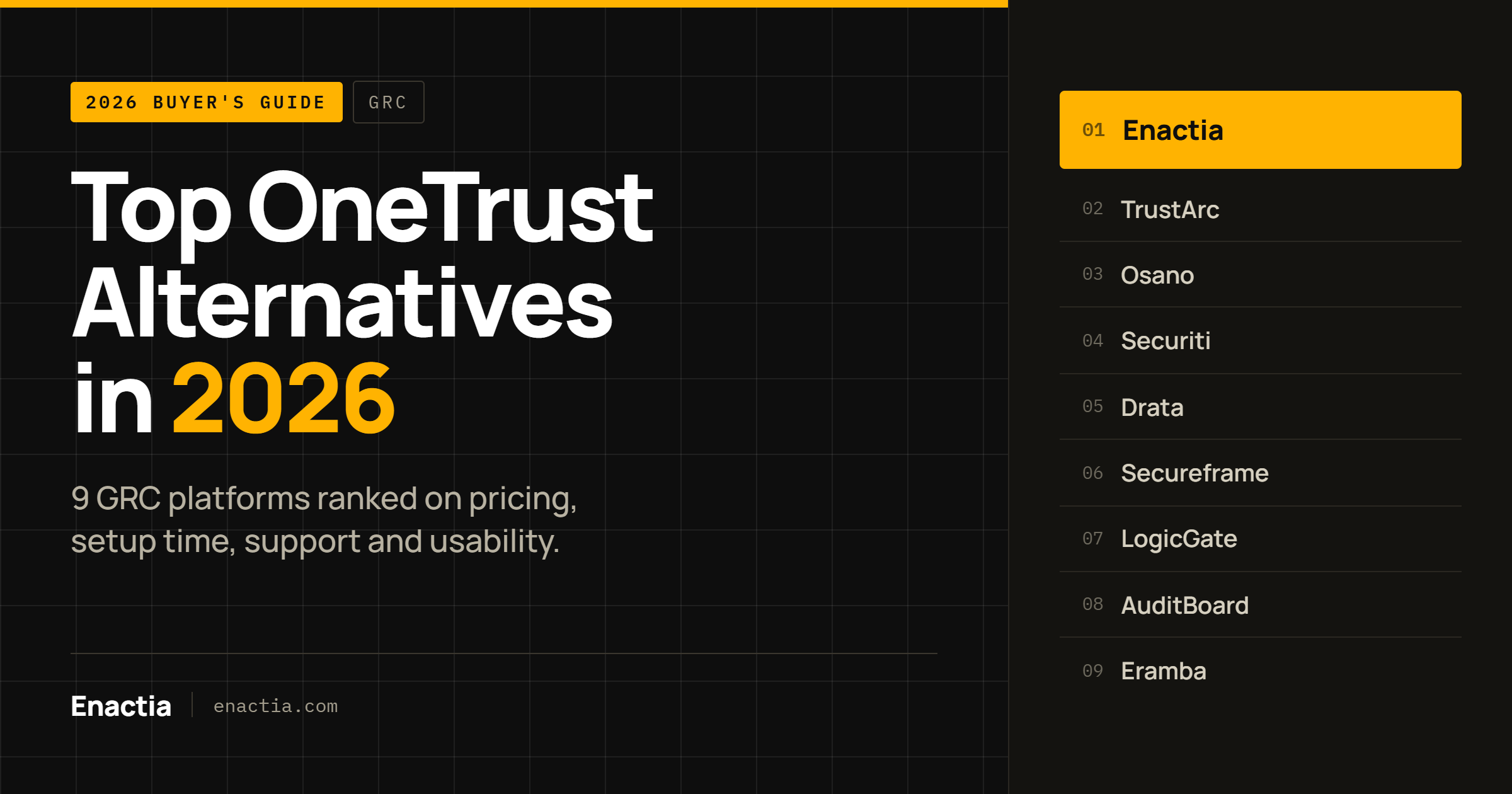 Hero banner for an article: 'Top OneTrust Alternatives in 2026' with a right-side ranked list, first item Enactia highlighted in yellow.